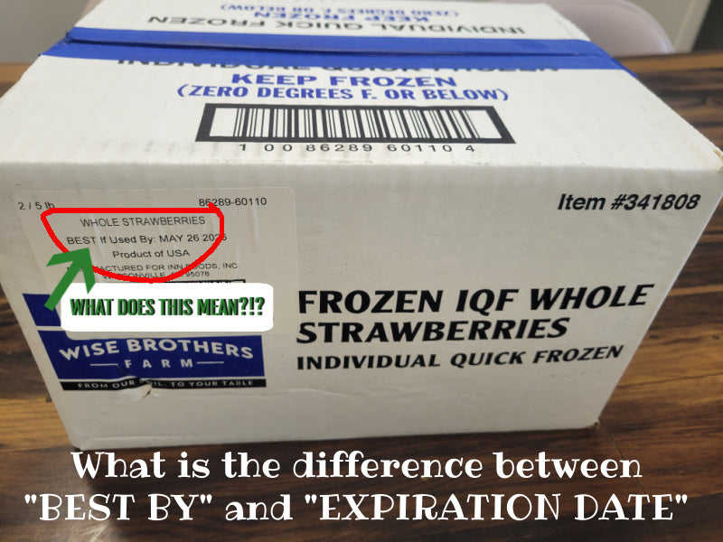 Best Buy Dates vs. Expiration Dates: Understanding the Difference on Food Products