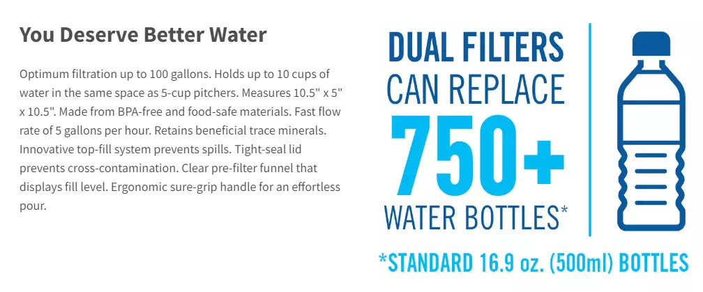 OVERSTOCK: Alexapure Water Filter Pitcher