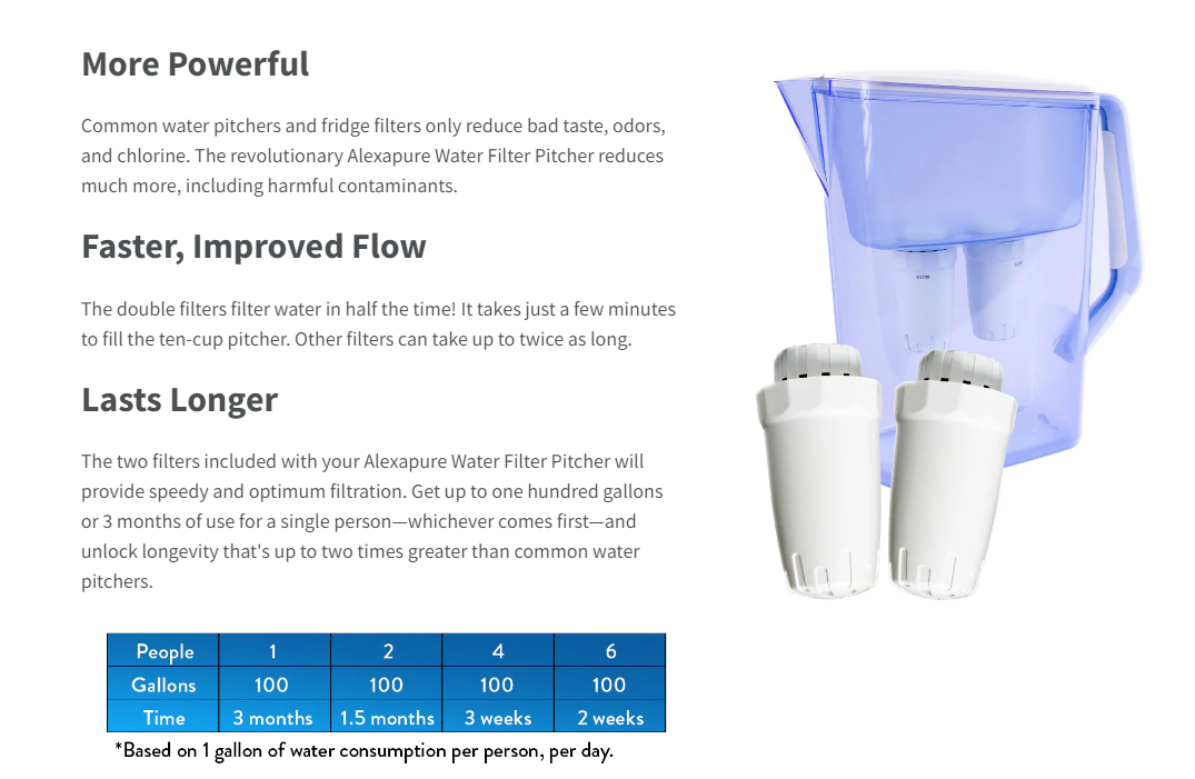 NEW: Alexapure Water Filter Pitcher