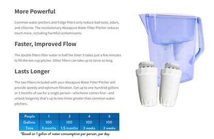 NEW: Alexapure Water Filter Pitcher