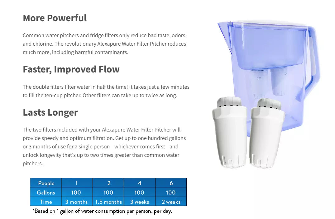 OVERSTOCK: Alexapure Water Filter Pitcher