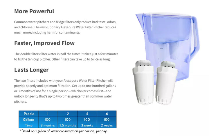 OVERSTOCK: Alexapure Water Filter Pitcher