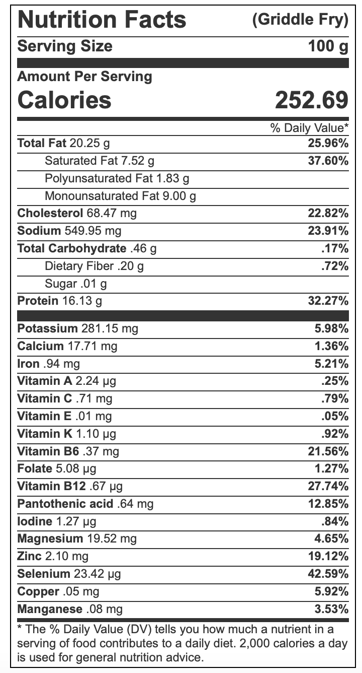 Nutrition facts